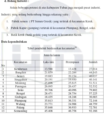 Tabel penduduk berdasarkan kecamatan59  