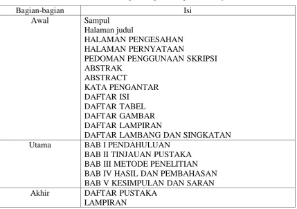Tabel 1. Bagian-bagian Skripsi dan Isinya 
