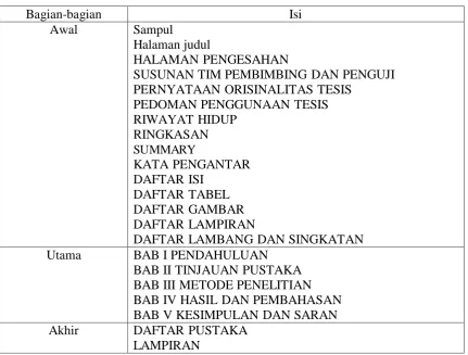 Tabel 2. Bagian-bagian Tesis dan Isinya 