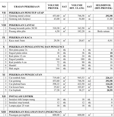 Tabel 6.1  Lanjutan 
