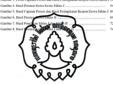 Gambar 3. Profil Capaian Proses dan Hasil Peningkatan Respon Siswa Siklus I  54 