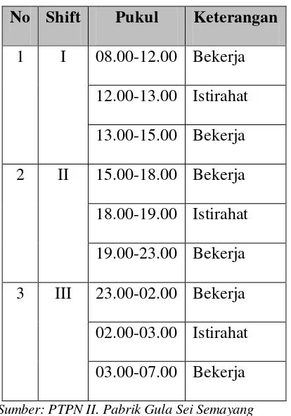 Tabel 2.6. Jadwal Kerja Untuk Bagian Pabrik 