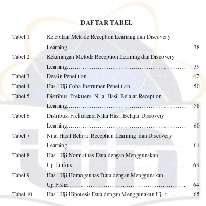 Tabel 1 Kelebihan Metode Reception Learning dan Discovery  