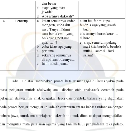 Tabel 1 diatas, merupakan proses belajar mengajar di kelas yakni pada 