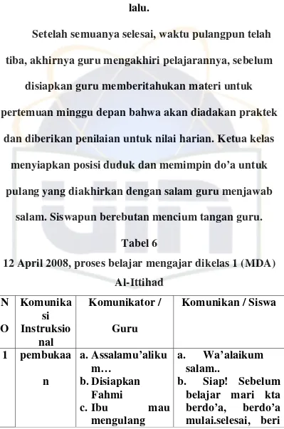 Tabel 6 12 April 2008, proses belajar mengajar dikelas 1 (MDA) 