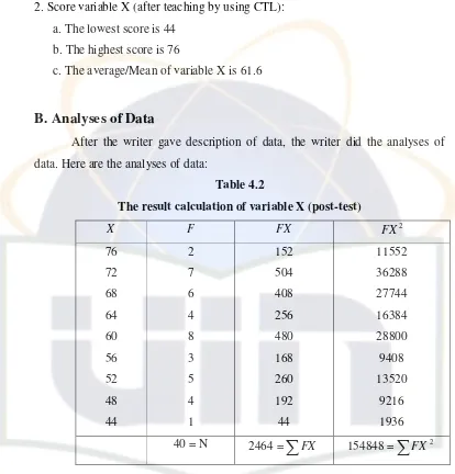 Table 4.2 The result calculation of variable X (post-test) 