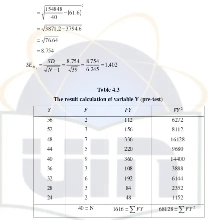 Table 4.3 The result calculation of variable Y (pre-test) 