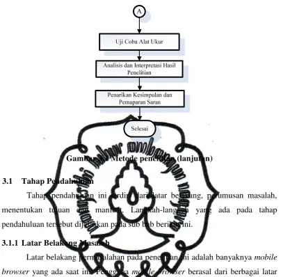 Gambar 3.1 Metode penelitian (lanjutan) 