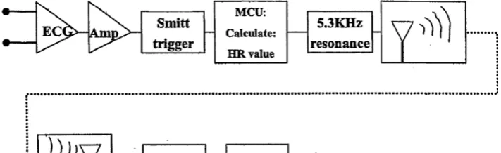 Gambar 2.10Diagram blok skema transmitter dan receiver commit to user Sumber: Chan , 2006 