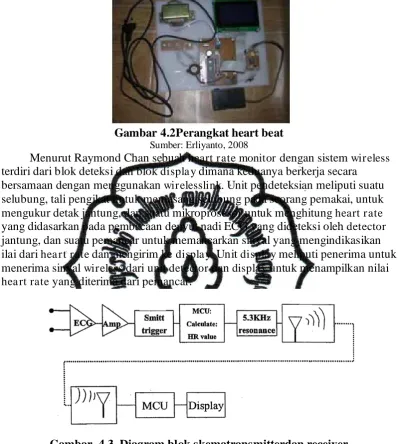 Gambar 4.2Perangkat heart beat Sumber: Erliyanto, 2008 