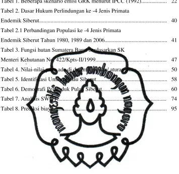 Tabel 2. Dasar Hukum Perlindungan ke -4 Jenis Primata  