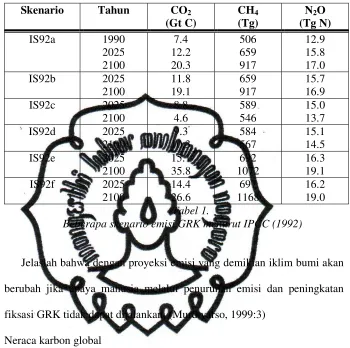 Tabel 1.  Beberapa skenario emisi GRK menurut IPCC (1992) 