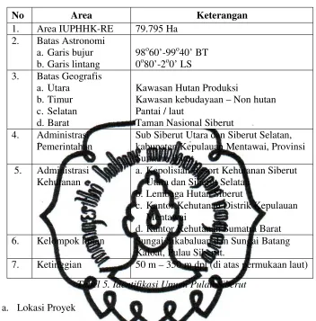 Tabel 5. Identifikasi Umum Pulau Siberut 