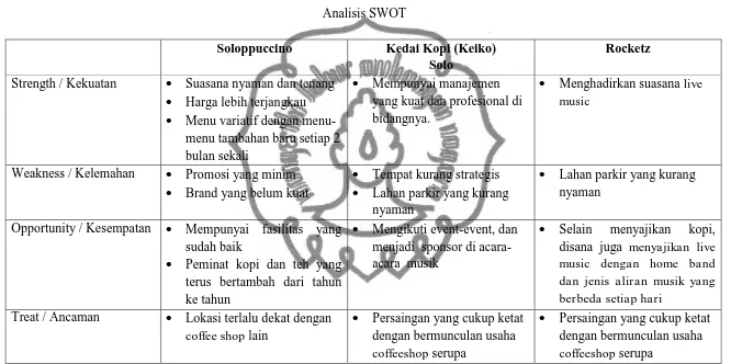 Tabel 1. Analisis SWOT 