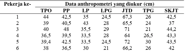 Tabel 1. Data Anthropometri Pekerja Gerabah 