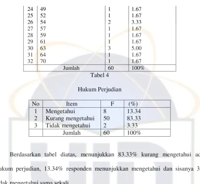 Tabel 5 