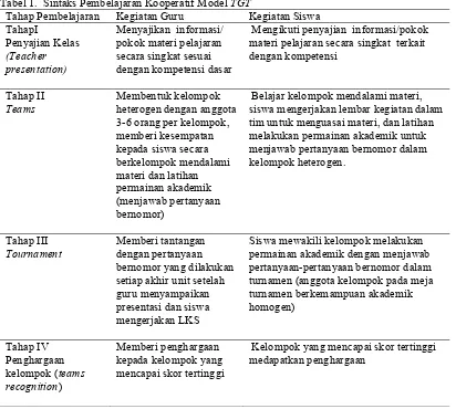 Tabel 1. Sintaks Pembelajaran Kooperatif Model TGTTahap PembelajaranKegiatan GuruKegiatan Siswa