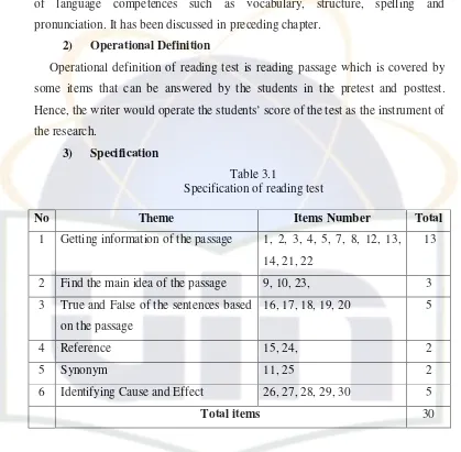 Table 3.1 Specification of reading test 
