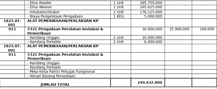 Tabel  20.Rekapitulasi Aset Tetap Balai Karantina Pertanian Kelas II Yogyakarta Tahun 2010