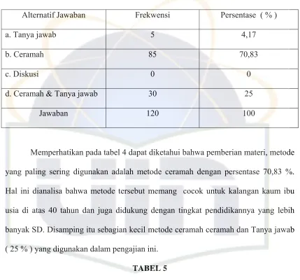 TABEL 5 