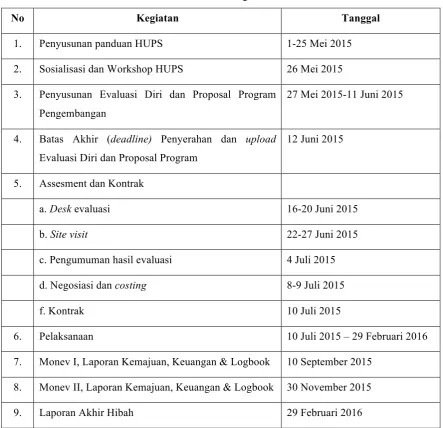 Tabel 11.1 Jadwal Kegiatan HUPS 2015 