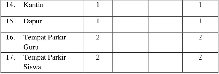 Tabel 2. Data Sarana SD Bakulan 