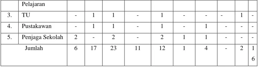 Tabel 4. Data Jumlah Siswa 3 Tahun Terakhir 