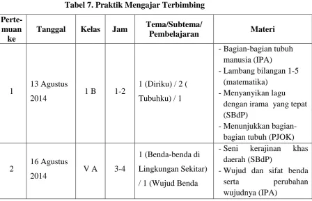 Tabel 7. Praktik Mengajar Terbimbing 