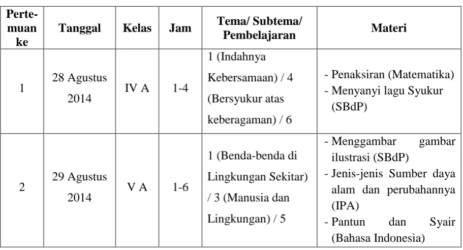 Tabel 8. Praktik Mengajar Mandiri 