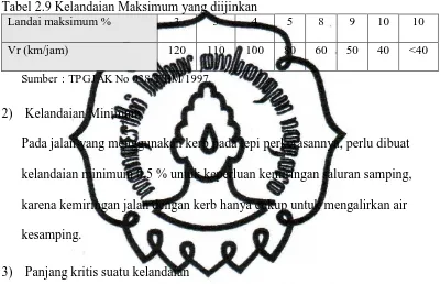 Tabel 2.10 Panjang Kritis (m) Kecepatan pada awal 