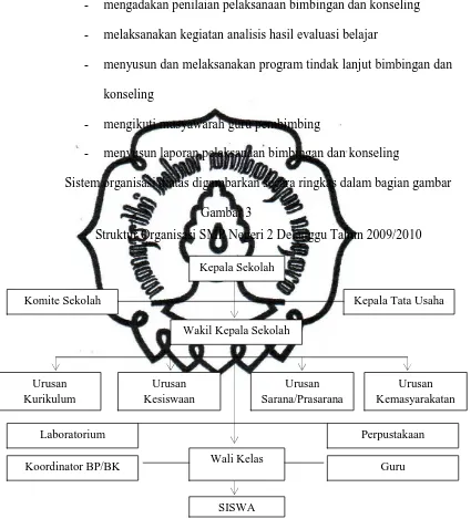 Gambar 3 Struktur Organisasi SMP Negeri 2 Delanggu Tahun 2009/2010 