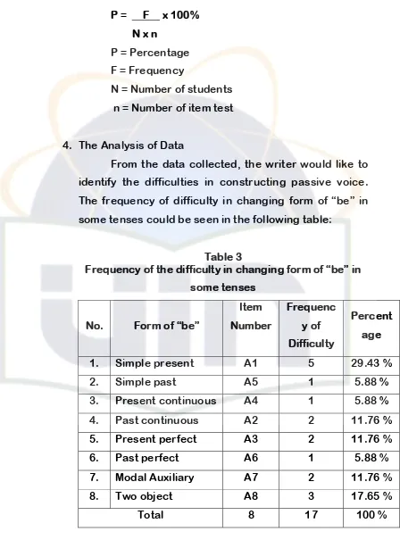 Table 3 Frequency of the difficulty in changing form of “be” in 