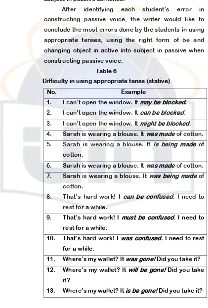 Table 6 Difficulty in using appropriate tense (stative) 