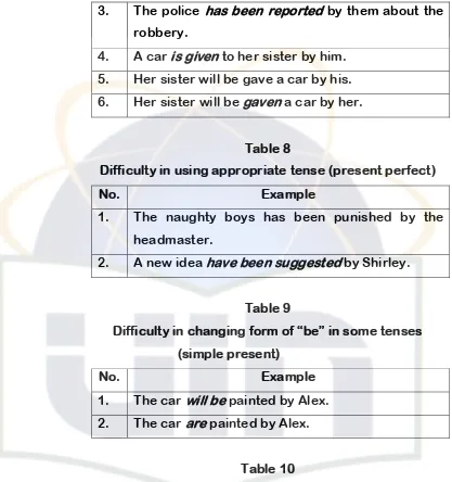     Table 8 Difficulty in using appropriate tense (present perfect) 