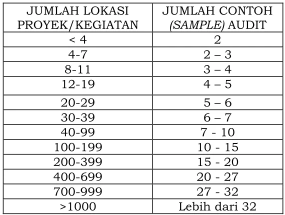 Tabel 3 Jumlah pengambilan contoh 