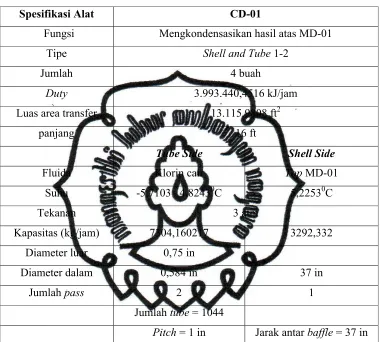 Tabel 3.7 Spesifikasi Kondensor