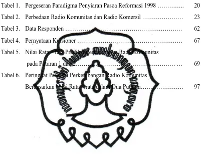 Tabel 1. Pergeseran Paradigma Penyiaran Pasca Reformasi 1998 ………….. 