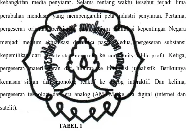 TABEL 1  