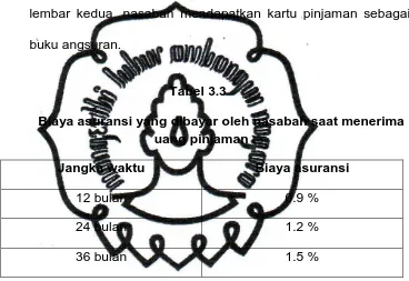 Biaya asuransi yang dibayar oleh nasabah saat menerima Tabel 3.3 uang pinjaman : 