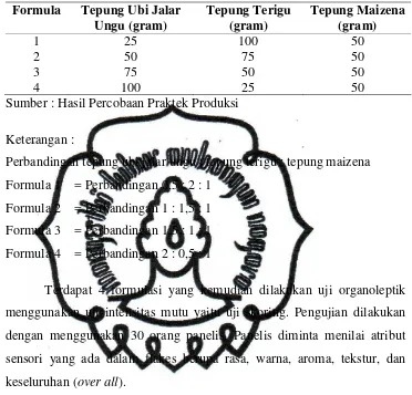 Tabel 3.1. Formulasi Flakes Ubi Jalar Ungu dalam Praktek Produksi 