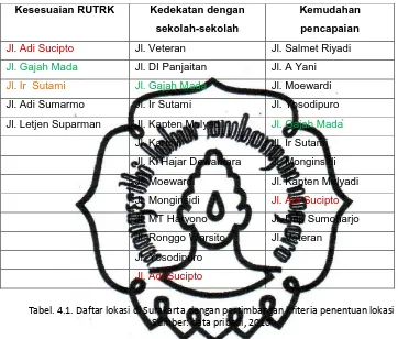 Tabel. 4.1. Daftar lokasi di Surakarta dengan pertimbangan kriteria penentuan lokasi  