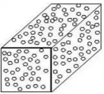 Gambar 2.3. Komposit partikel (particulate composites) 