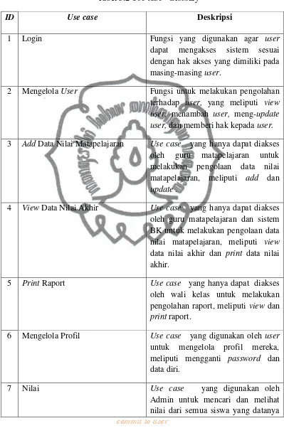 Tabel 3.2 Use case   Glossary 