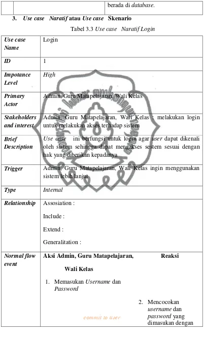 Tabel 3.3 Use case   Naratif Login 