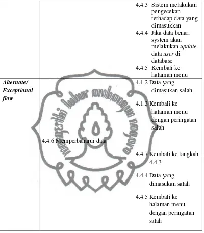 Tabel 3.5 Use case   Naratif Add Data Nilai Matapelajaran 