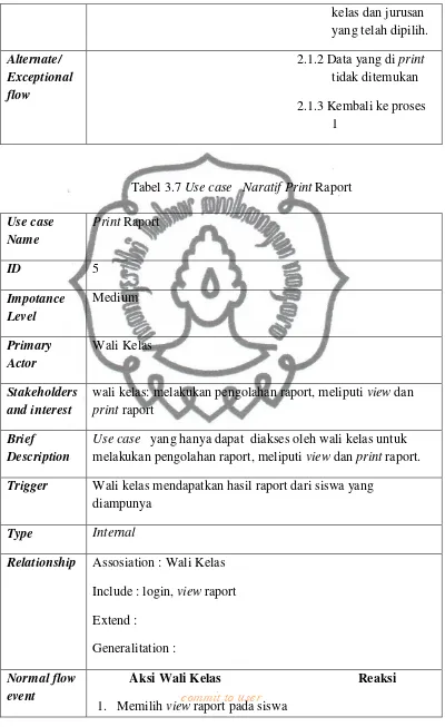 Tabel 3.7 Use case   Naratif Print Raport 