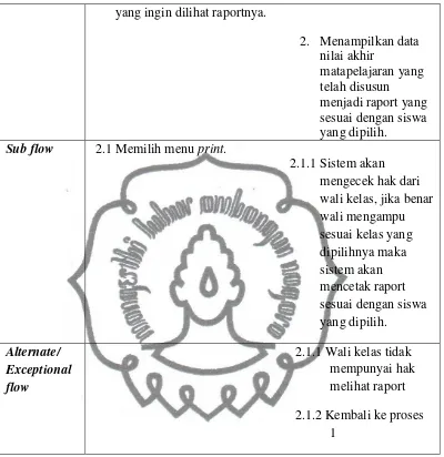 Tabel 3.8 Use case   Naratif Mengelola Profil 