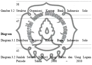 Gambar 3.2 Struktur  Organisasi  Kantor  Bank  Indonesia  Solo
