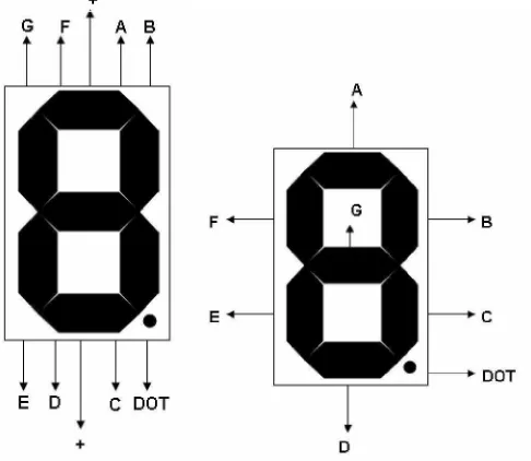 Gambar 3.2 Hubungan Port Mikrokontroler dengan pin 7 Segment