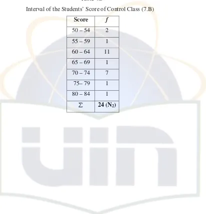 Table 4.5             Interval of the Students’ Score of Control Class (7.B) 
